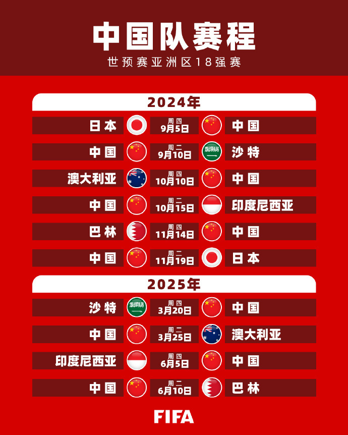 球的消费热