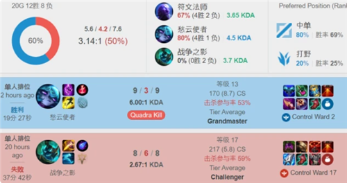 彼此成就 彼此成就